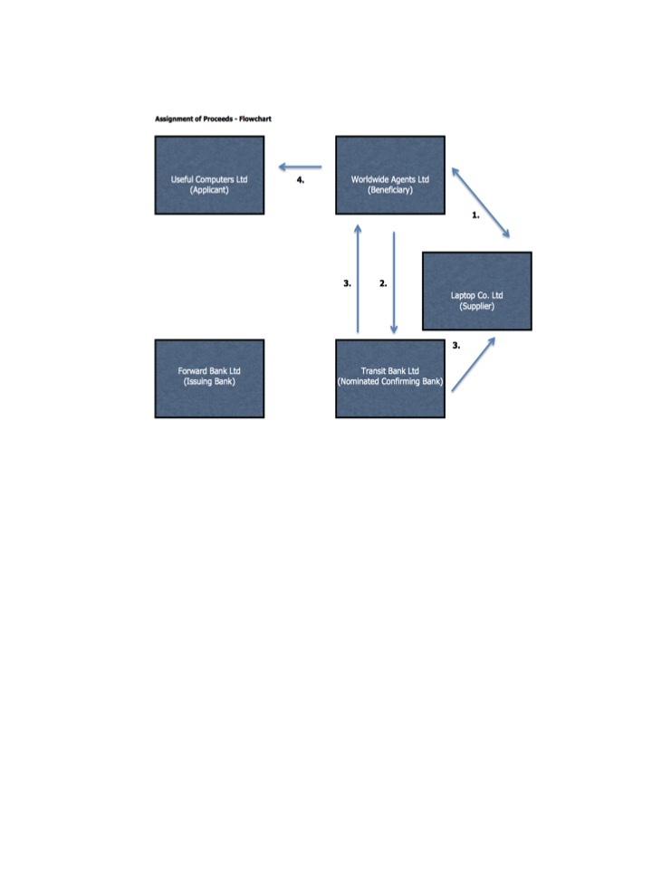 7 Credit Card And Debit Card Working And Management